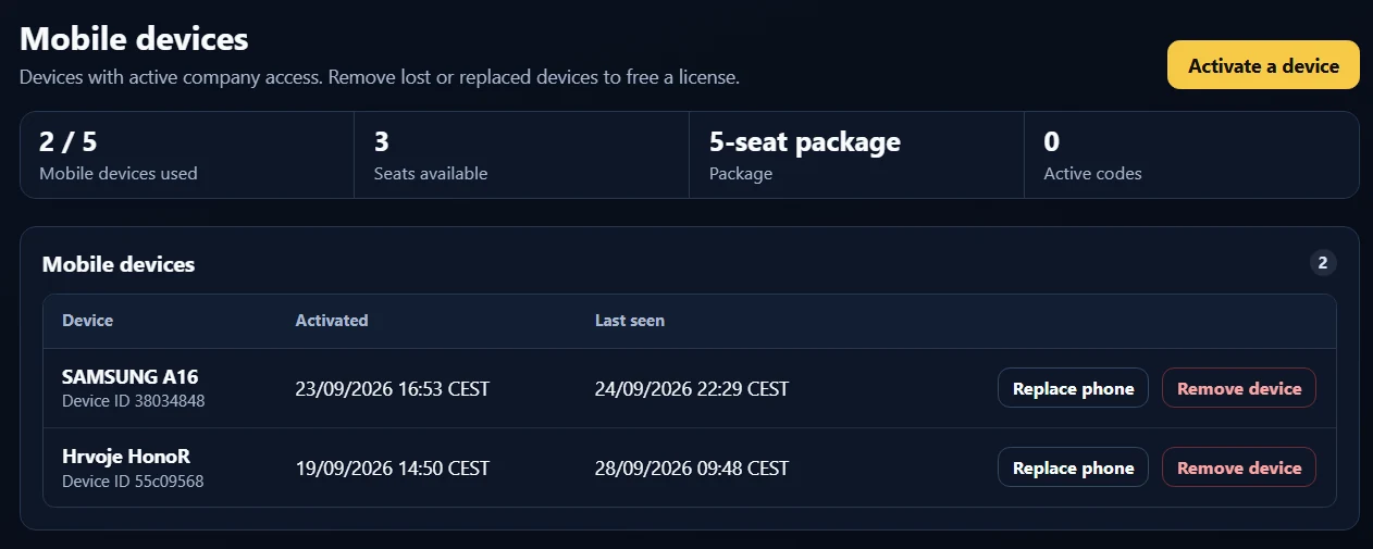 Mobile devices · used seats, available seats, and phone management