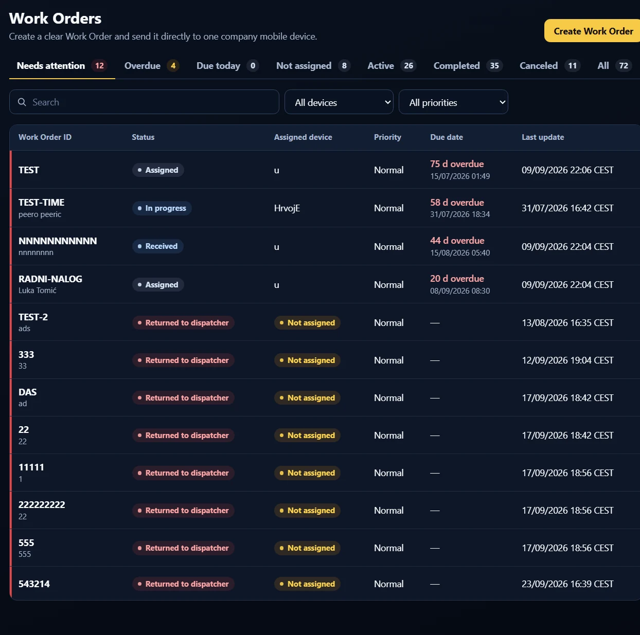Needs attention · returned Work Orders and unassigned work